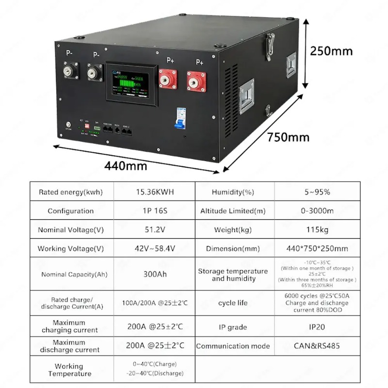 Renewable Energy Us - Lifepo4 16S 48V 51.2V système de