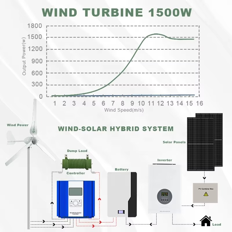 Smaraad Solution d'énergie uni - Renewable Energy Us avis et prix