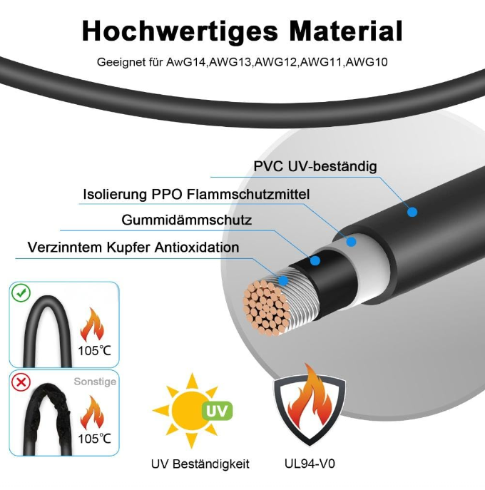 Kit de pinces à sertir photovo - Mc4 Crimping Tool avis et prix