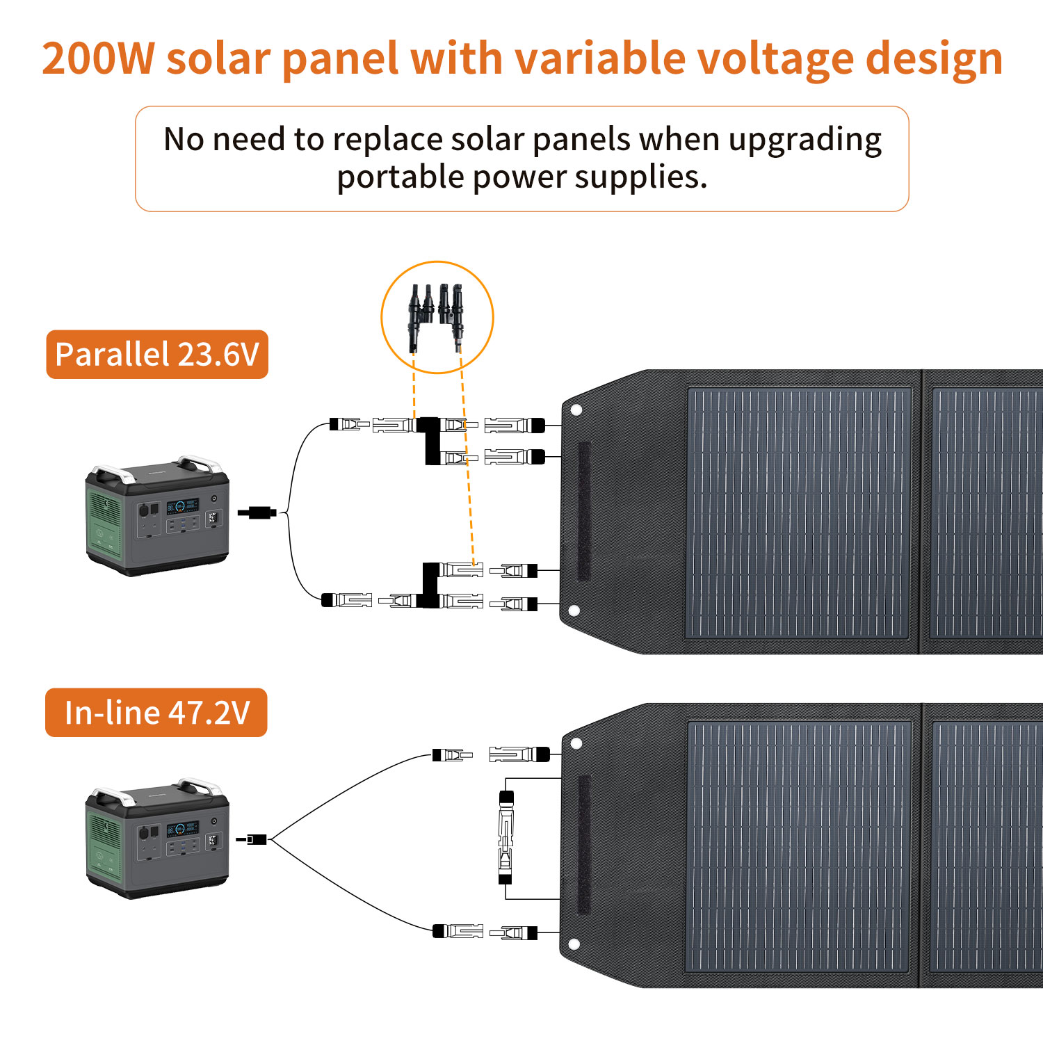 Panneau solaire haute efficaci - Solar Panel Monocrystalline avis et prix