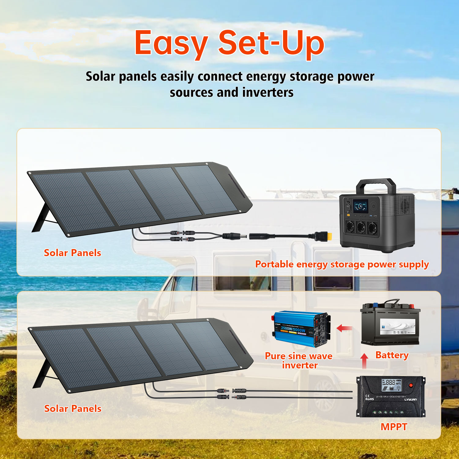 Panneau solaire haute efficaci - Solar Panel Monocrystalline avis et prix